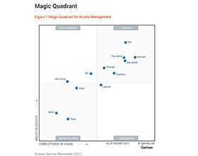 Gartner Names OneLogin a Leader in the 2021 Magic Quadrant for Access Management